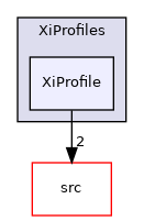 applications/modules/XiFluid/XiModels/XiProfiles/XiProfile