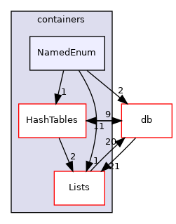 src/OpenFOAM/containers/NamedEnum
