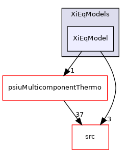 applications/legacy/combustion/PDRFoam/XiModels/XiEqModels/XiEqModel