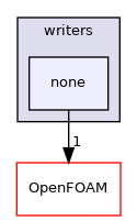 src/sampling/sampledSurface/writers/none