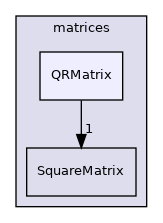 src/OpenFOAM/matrices/QRMatrix
