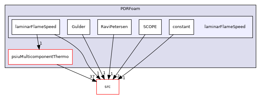 applications/legacy/combustion/PDRFoam/laminarFlameSpeed