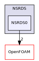 src/thermophysicalModels/specie/thermophysicalFunctions/NSRDS/NSRDS0