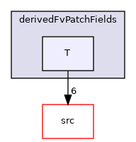applications/modules/shockFluid/derivedFvPatchFields/T