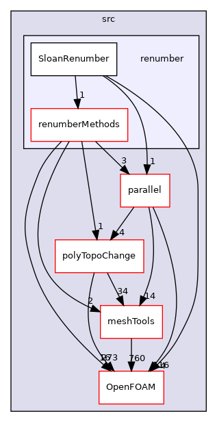 src/renumber