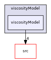 applications/modules/multiphaseEuler/momentumTransportModels/kineticTheoryModels/viscosityModel/viscosityModel