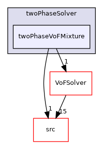 applications/modules/twoPhaseSolver/twoPhaseVoFMixture