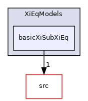 applications/legacy/combustion/PDRFoam/PDRModels/XiEqModels/basicXiSubXiEq