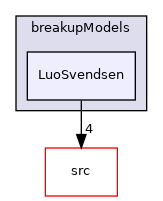 applications/modules/multiphaseEuler/populationBalance/breakupModels/LuoSvendsen