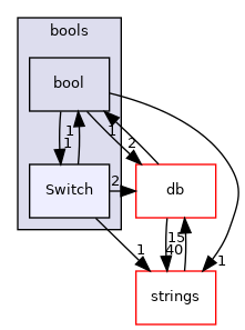 src/OpenFOAM/primitives/bools/Switch