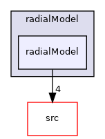 applications/modules/multiphaseEuler/momentumTransportModels/kineticTheoryModels/radialModel/radialModel