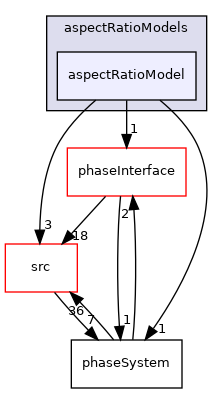 applications/modules/multiphaseEuler/phaseSystem/interfacialModels/aspectRatioModels/aspectRatioModel