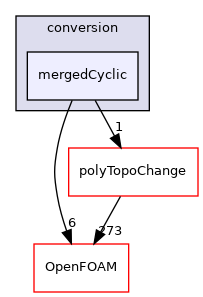 src/conversion/mergedCyclic