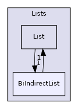 src/OpenFOAM/containers/Lists/BiIndirectList