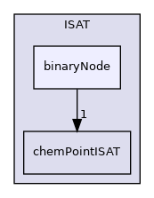 src/thermophysicalModels/chemistryModel/Standard/tabulation/ISAT/binaryNode