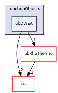 applications/modules/XiFluid/functionObjects/ubDWEA