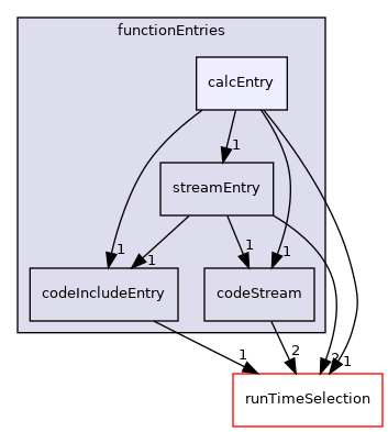 src/OpenFOAM/db/dictionary/functionEntries/calcEntry