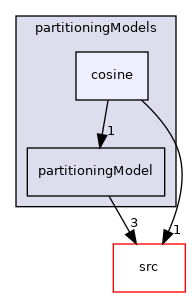 applications/modules/multiphaseEuler/fvModels/wallBoiling/partitioningModels/cosine