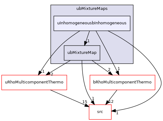applications/modules/XiFluid/ubMixtureMaps/uInhomogeneousbInhomogeneous