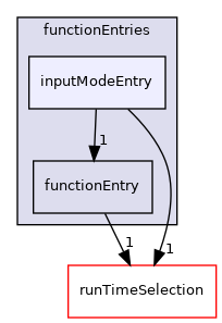 src/OpenFOAM/db/dictionary/functionEntries/inputModeEntry
