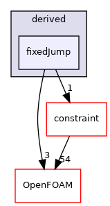src/finiteVolume/fields/fvPatchFields/derived/fixedJump