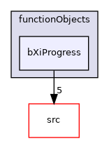 applications/modules/XiFluid/functionObjects/bXiProgress