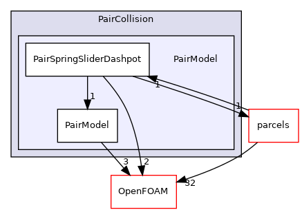 src/lagrangian/parcel/submodels/Momentum/CollisionModel/PairCollision/PairModel