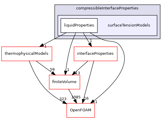 src/twoPhaseModels/compressibleInterfaceProperties/surfaceTensionModels