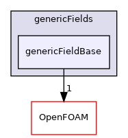 src/generic/genericFields/genericFieldBase