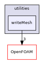 src/functionObjects/utilities/writeMesh