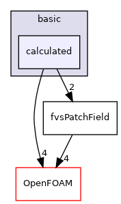 src/finiteVolume/fields/fvsPatchFields/basic/calculated