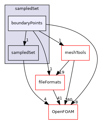 src/sampling/sampledSet/boundaryPoints