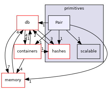 src/OpenFOAM/primitives/Pair