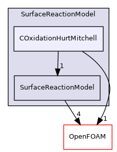 src/lagrangian/parcel/submodels/ReactingMultiphase/SurfaceReactionModel/COxidationHurtMitchell