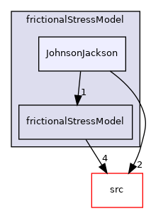 applications/modules/multiphaseEuler/momentumTransportModels/kineticTheoryModels/frictionalStressModel/JohnsonJackson
