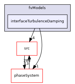applications/modules/multiphaseEuler/fvModels/interfaceTurbulenceDamping