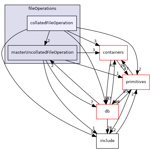 src/OpenFOAM/global/fileOperations/collatedFileOperation