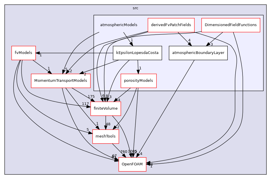src/atmosphericModels