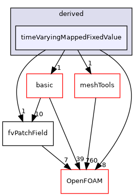 src/finiteVolume/fields/fvPatchFields/derived/timeVaryingMappedFixedValue