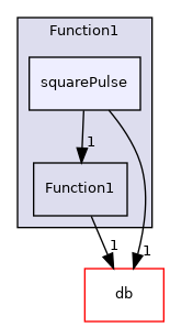 src/OpenFOAM/primitives/functions/Function1/squarePulse