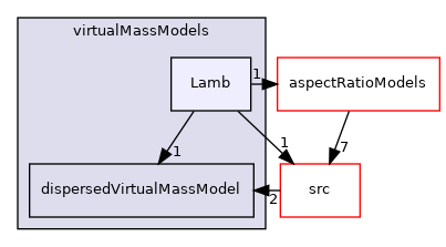 applications/modules/multiphaseEuler/phaseSystem/interfacialModels/virtualMassModels/Lamb