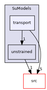 applications/modules/XiFluid/SuModels/transport