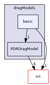 applications/legacy/combustion/PDRFoam/PDRModels/dragModels/basic