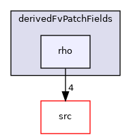 applications/modules/shockFluid/derivedFvPatchFields/rho