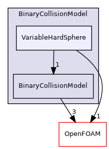 src/lagrangian/DSMC/submodels/BinaryCollisionModel/VariableHardSphere