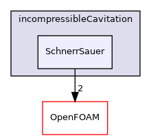 src/twoPhaseModels/incompressibleCavitation/SchnerrSauer