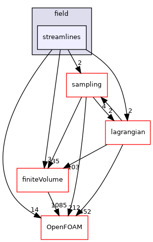src/functionObjects/field/streamlines