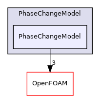 src/lagrangian/parcel/submodels/Reacting/PhaseChangeModel/PhaseChangeModel