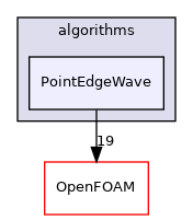 src/meshTools/algorithms/PointEdgeWave