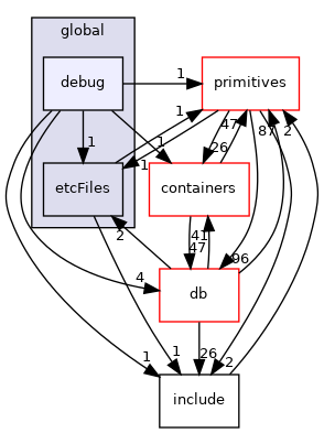 src/OpenFOAM/global/debug